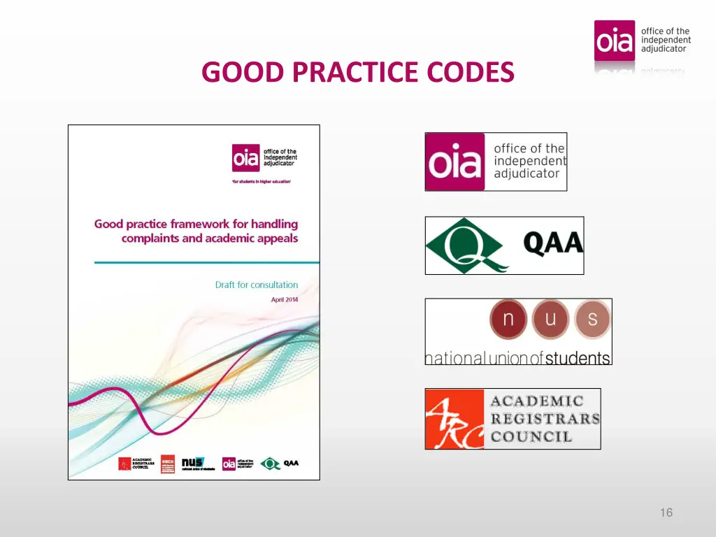 good practice codes