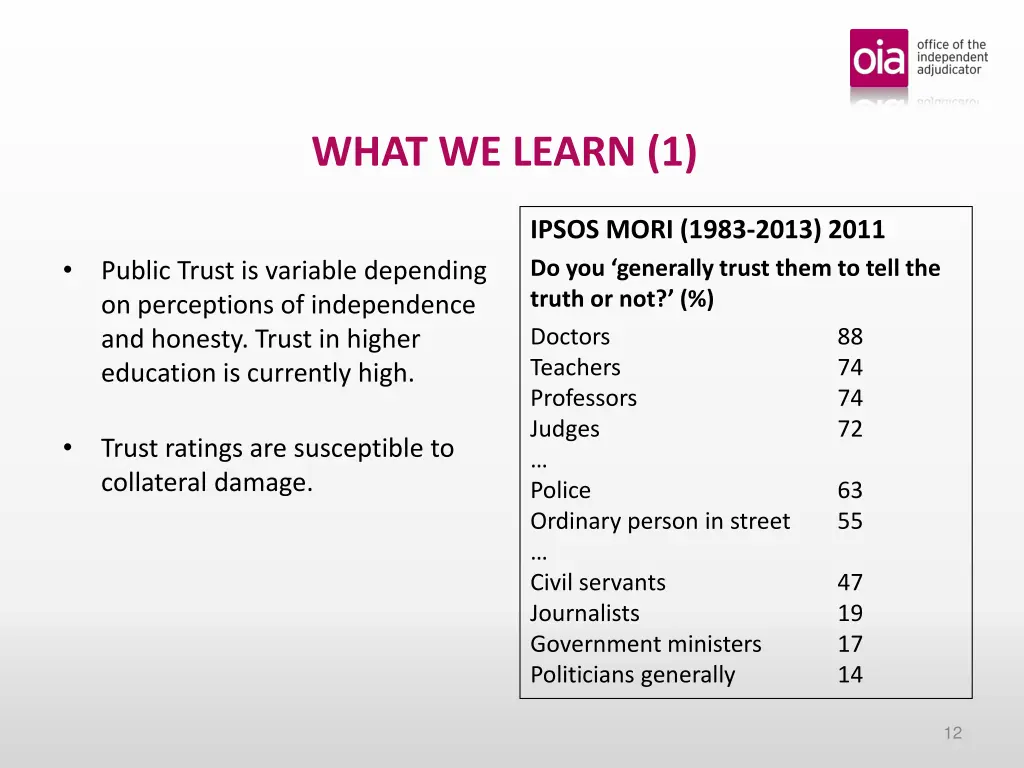 what we learn 1