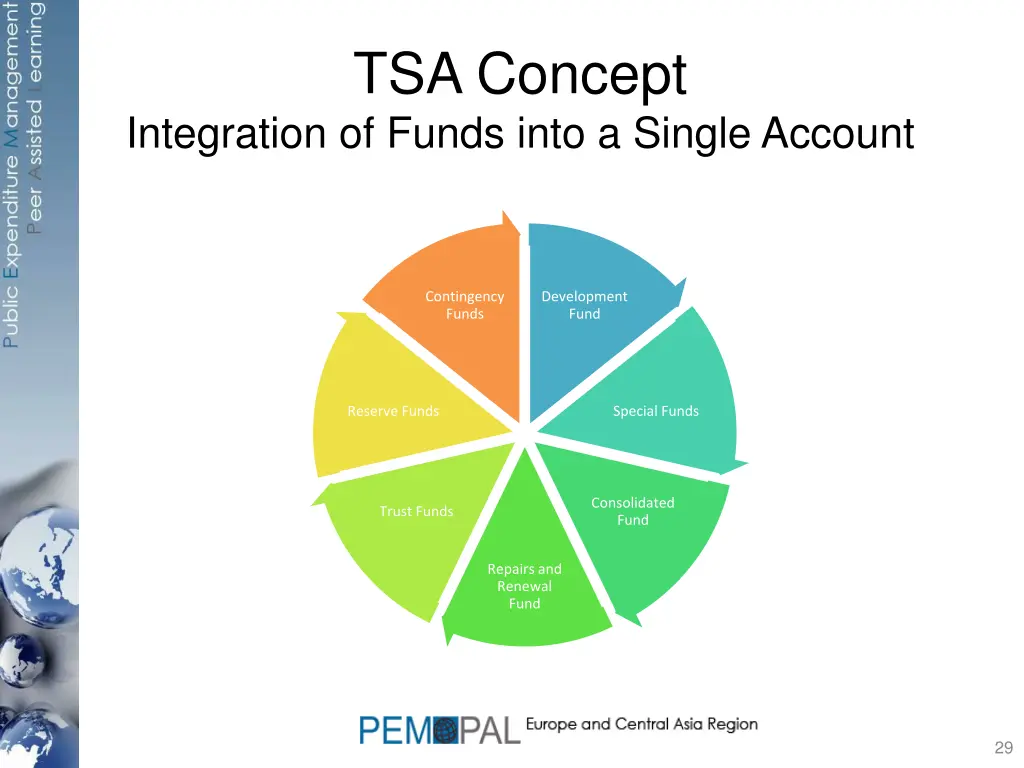 tsa concept
