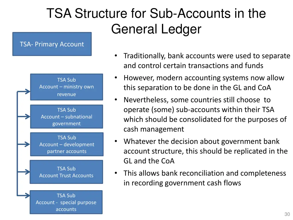 tsa structure for sub accounts in the general 1