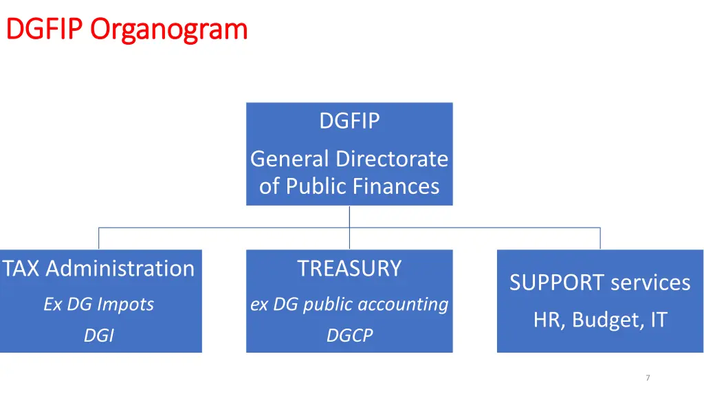 dgfip organogram dgfip organogram
