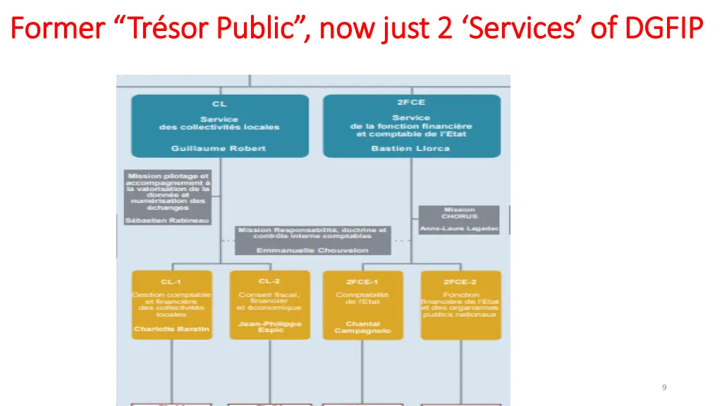 former tr sor public now just 2 services of dgfip