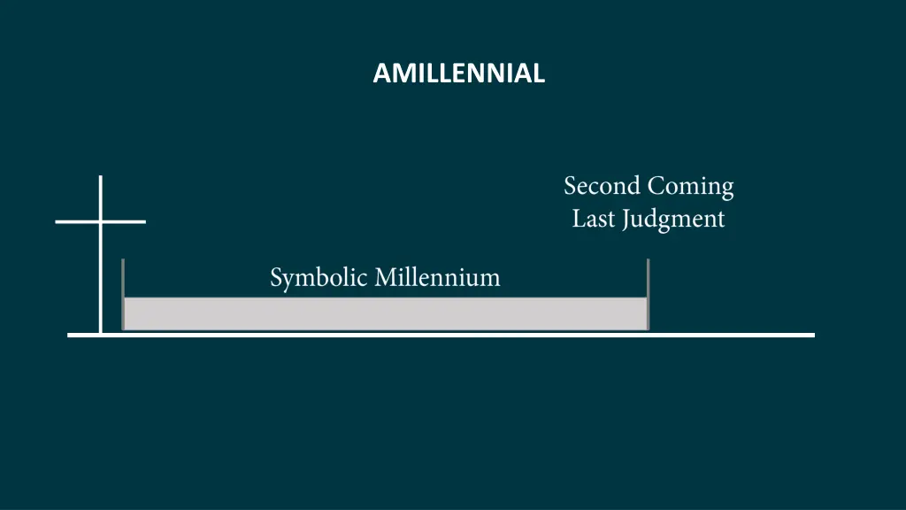 amillennial
