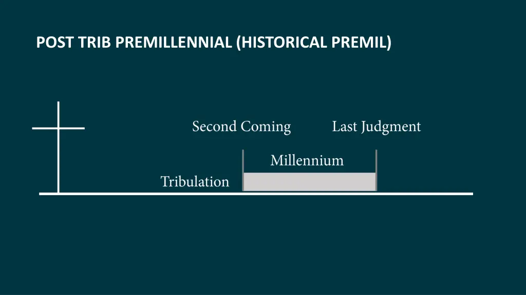 post trib premillennial historical premil
