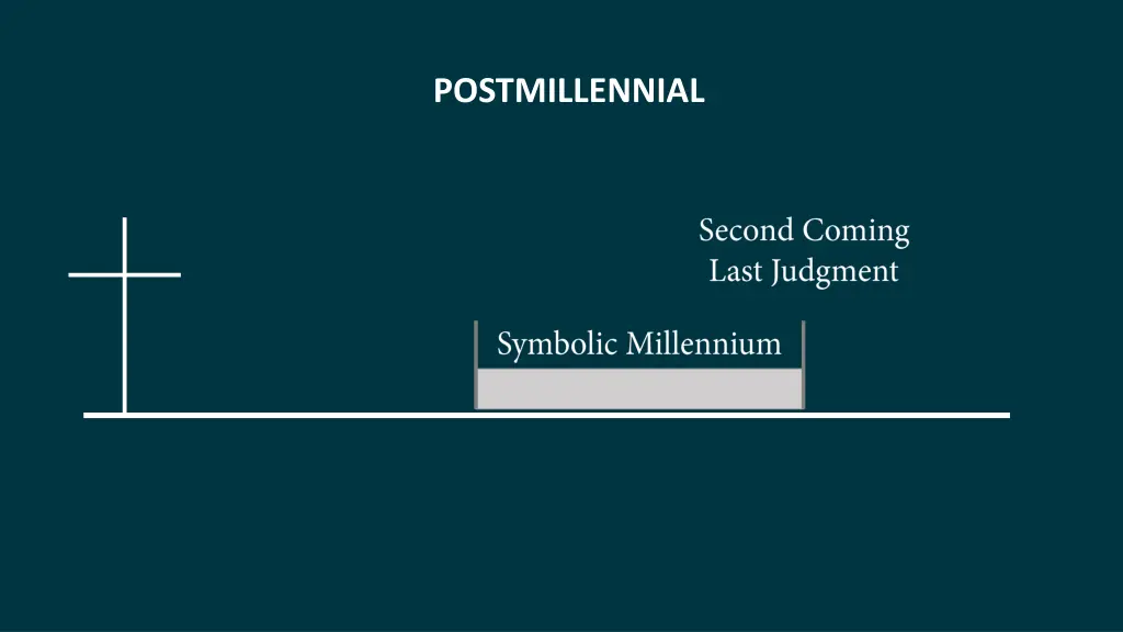 postmillennial