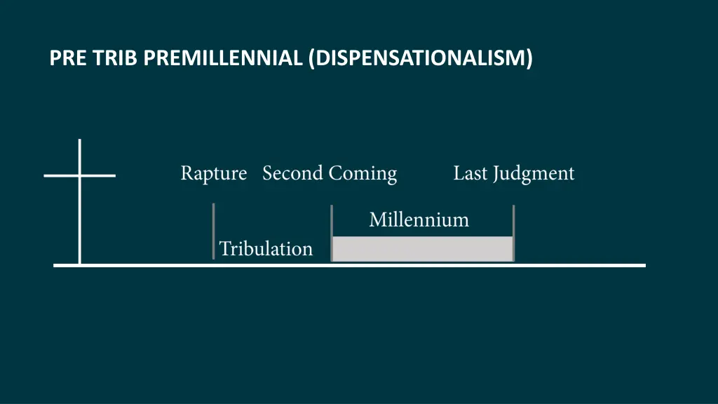 pre trib premillennial dispensationalism