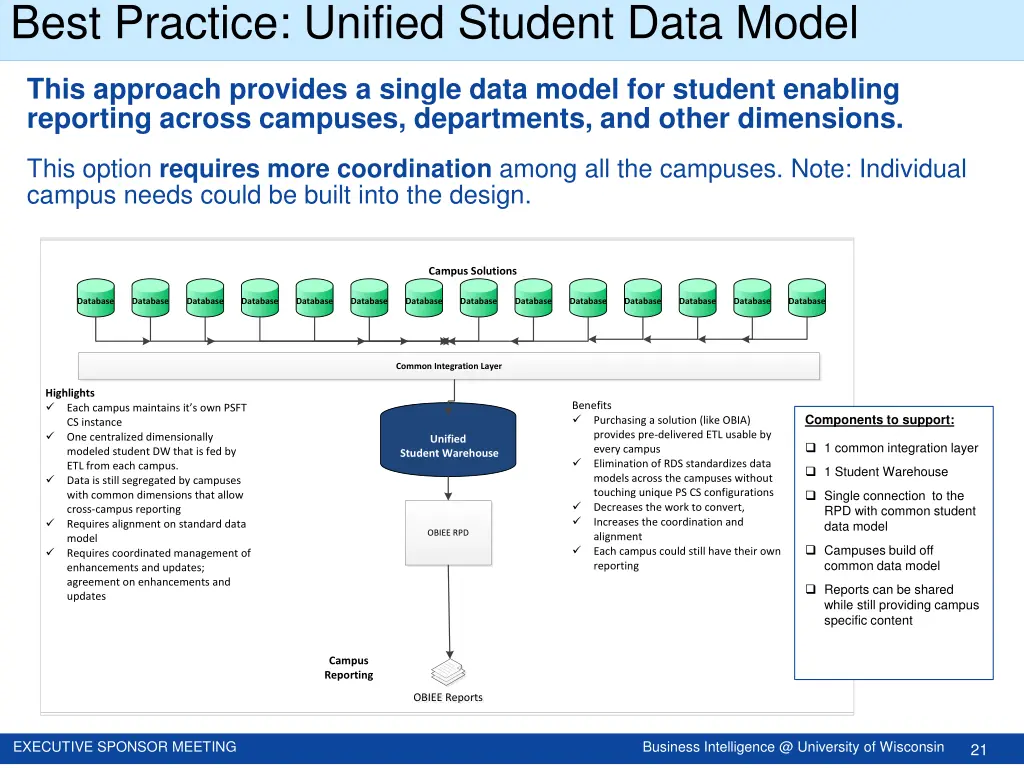 best practice unified student data model this