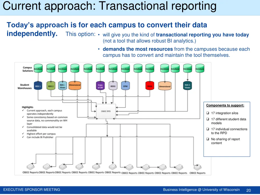 current approach transactional reporting