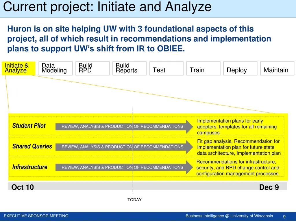 current project initiate and analyze