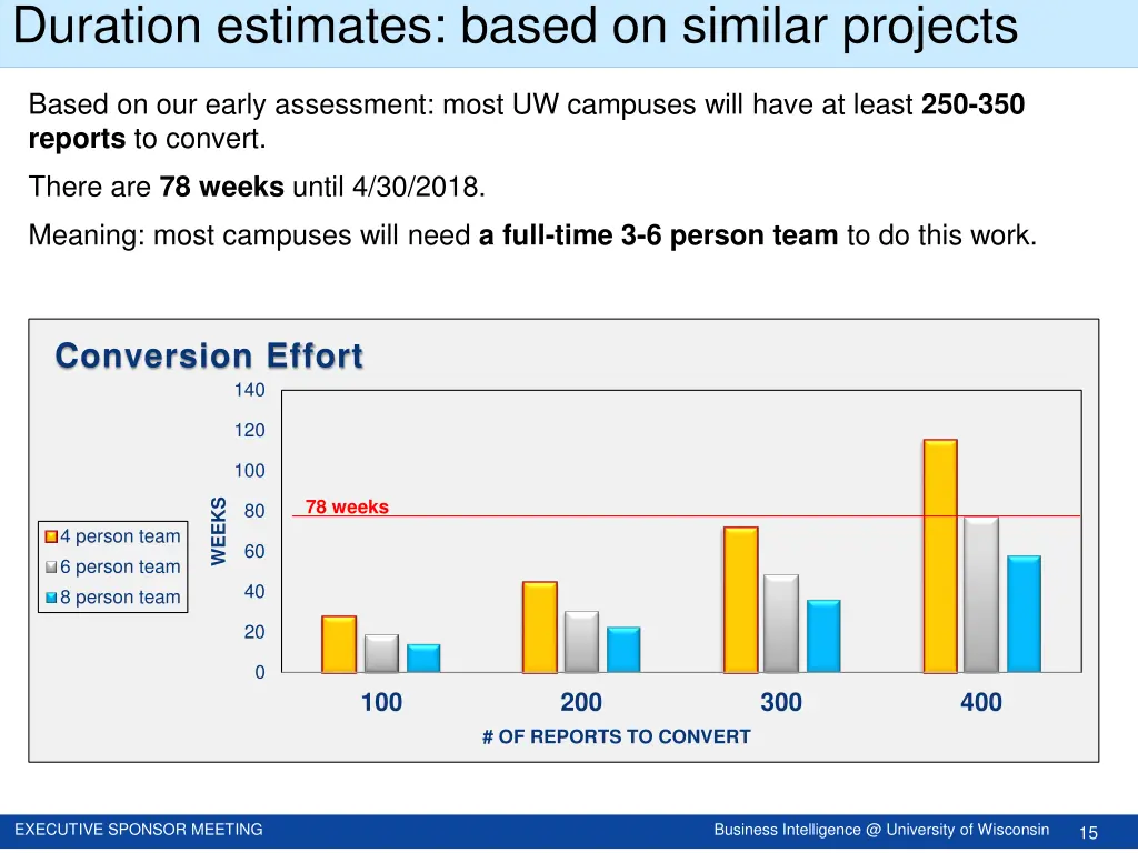 duration estimates based on similar projects