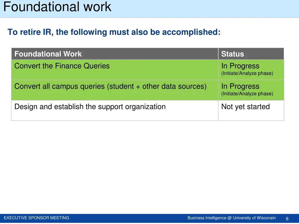 foundational work