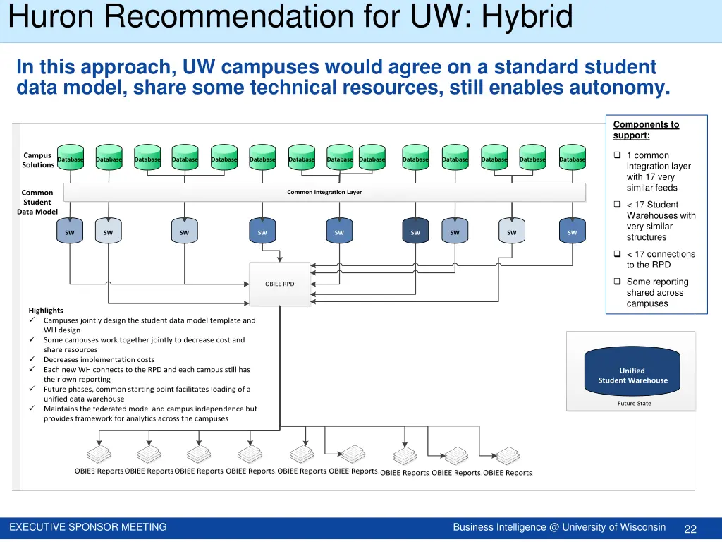 huron recommendation for uw hybrid