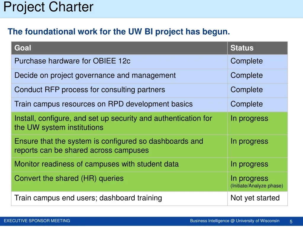 project charter