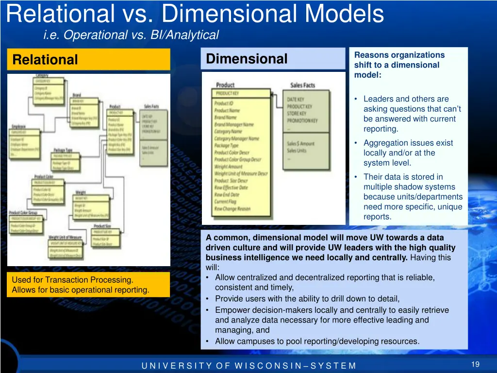 relational vs dimensional models i e operational