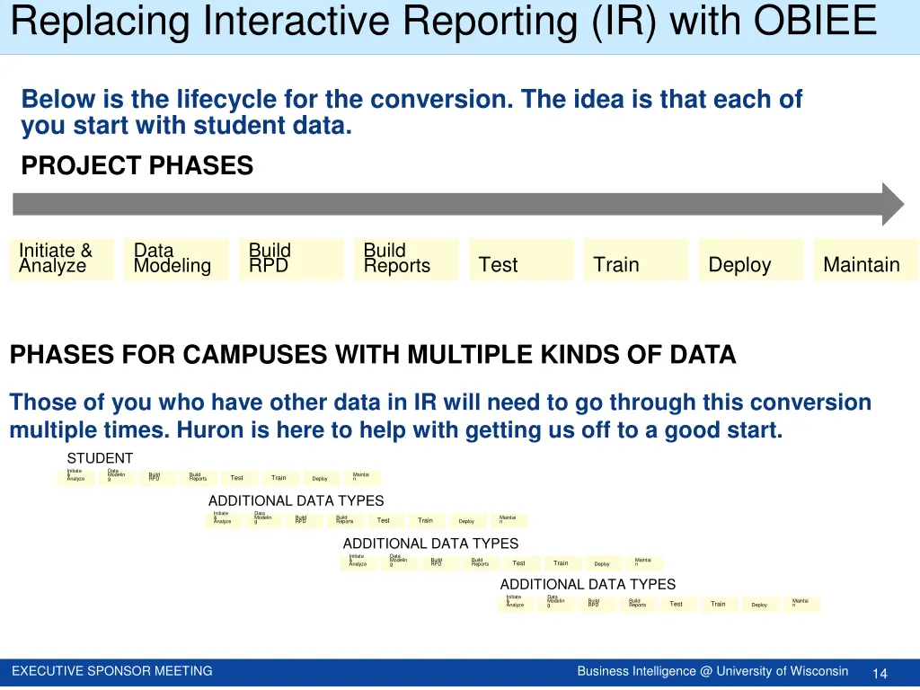 replacing interactive reporting ir with obiee