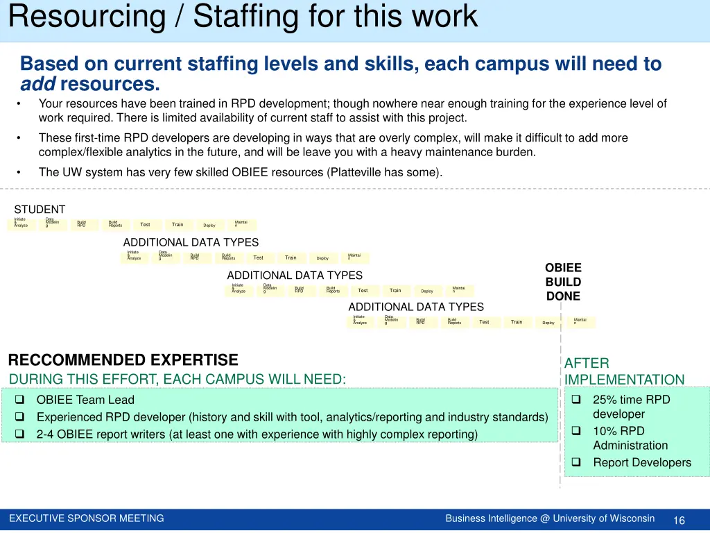 resourcing staffing for this work