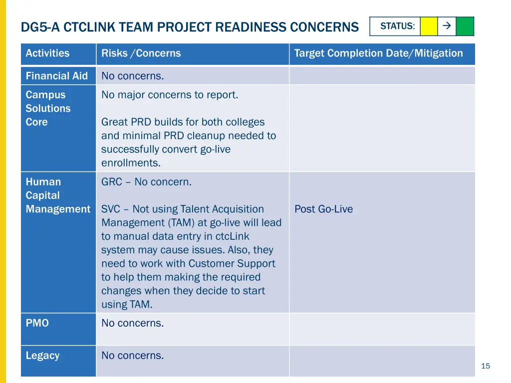 dg5 a ctclink team project readiness concerns 1