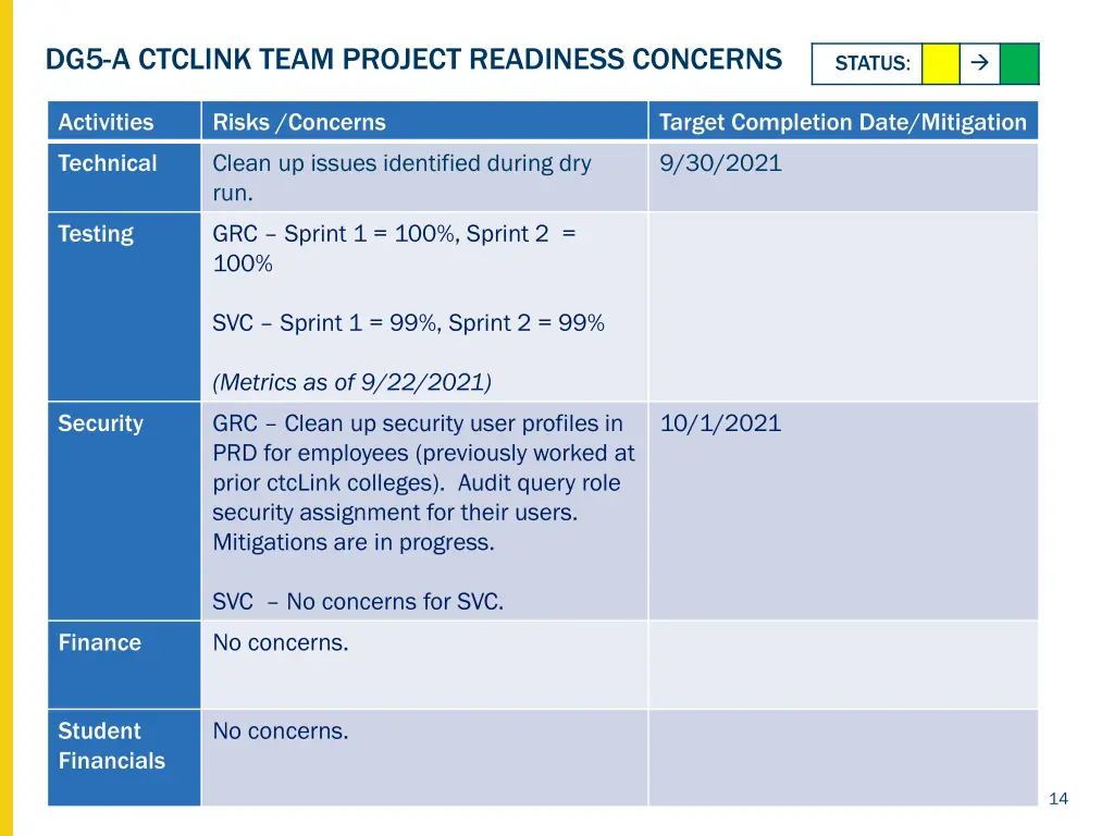 dg5 a ctclink team project readiness concerns