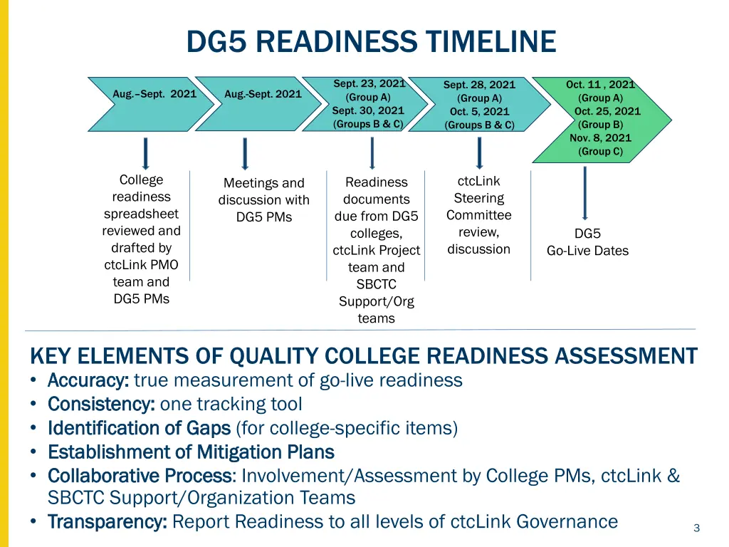 dg5 readiness timeline