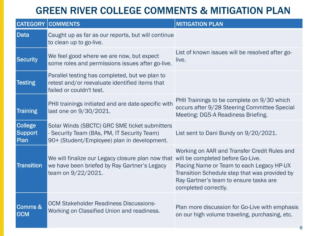 green river college comments mitigation plan