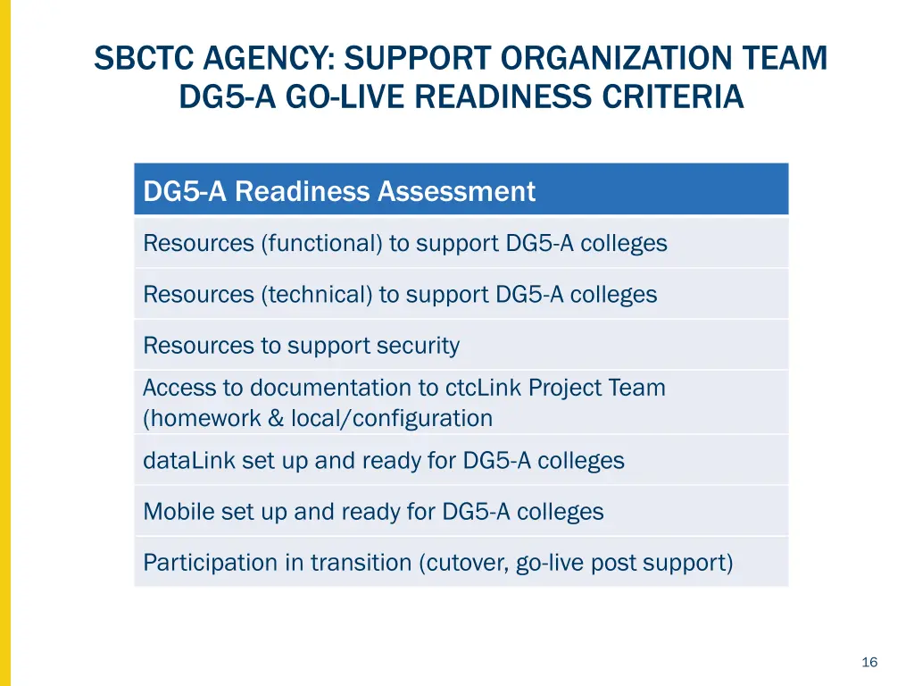 sbctc agency support organization team