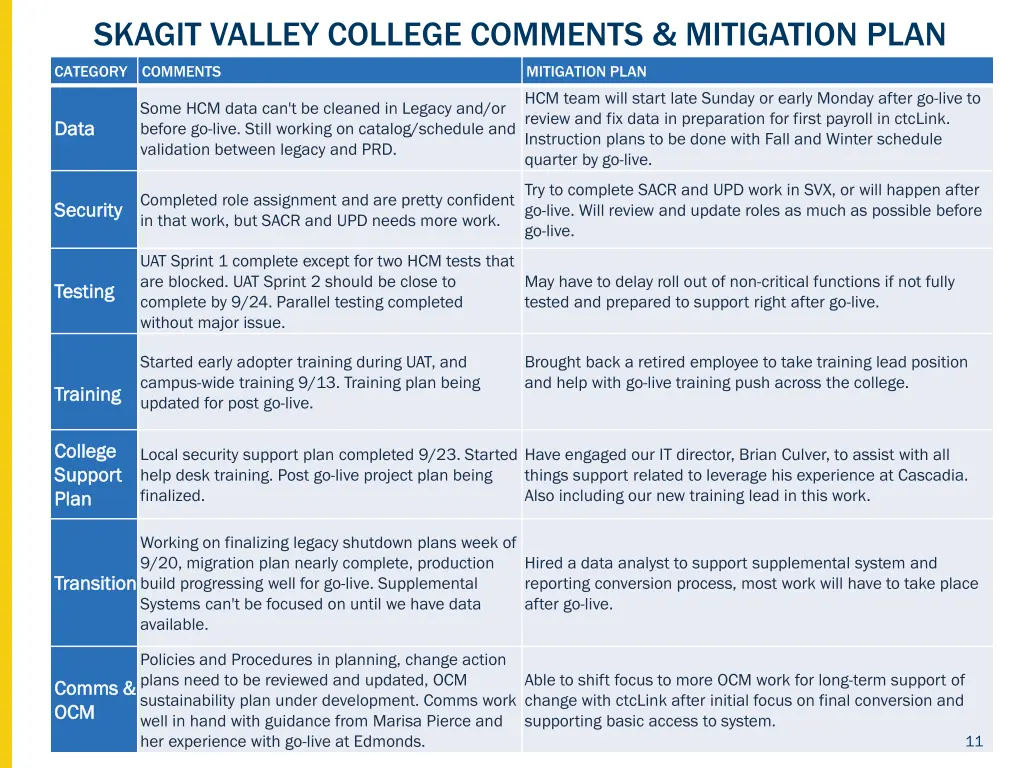 skagit valley college comments mitigation plan