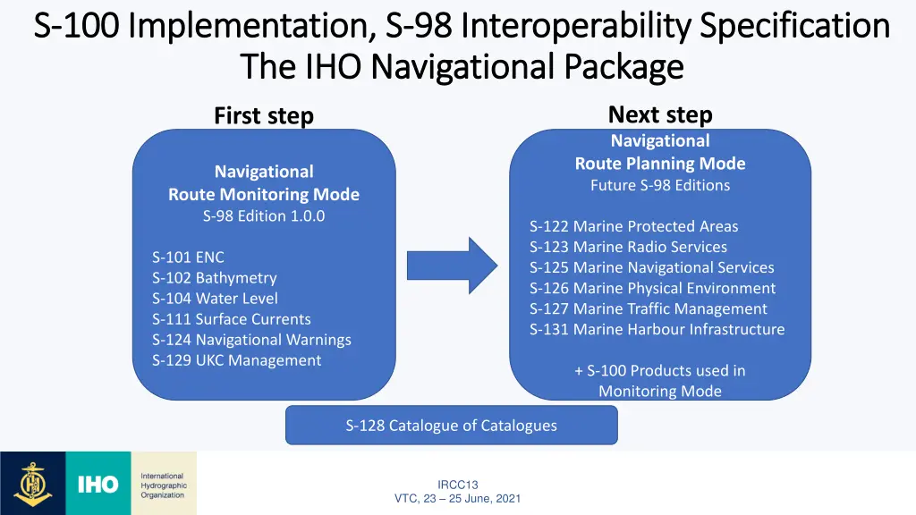 s s 100 implementation s 100 implementation