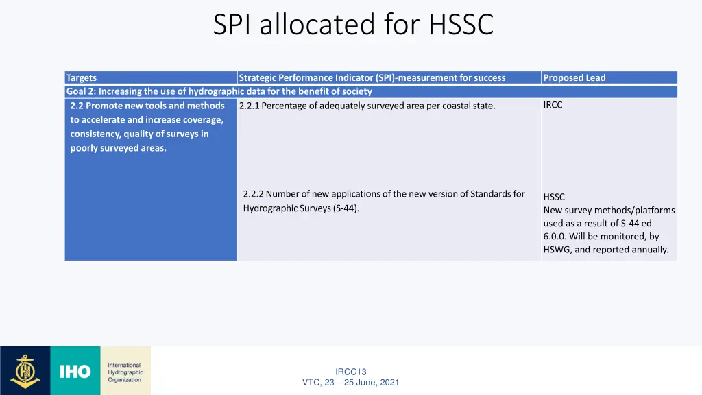 spi allocated for hssc 1
