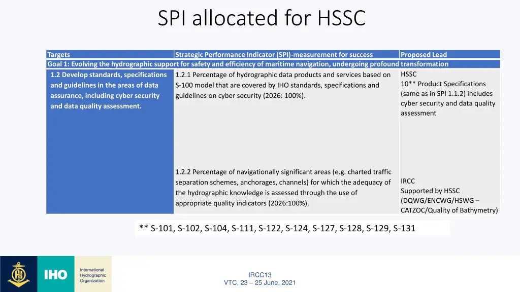 spi allocated for hssc