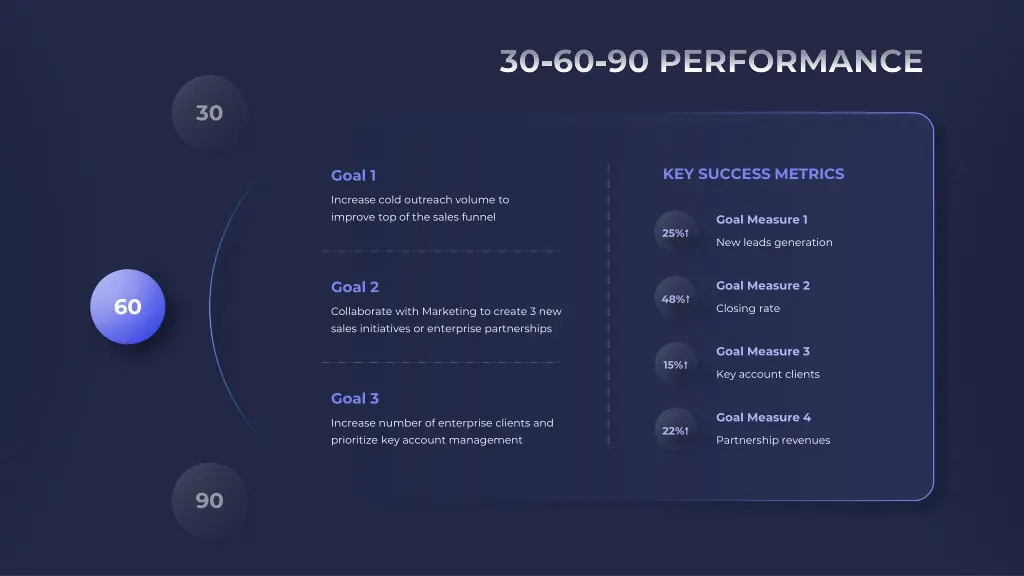 30 60 90 performance 1