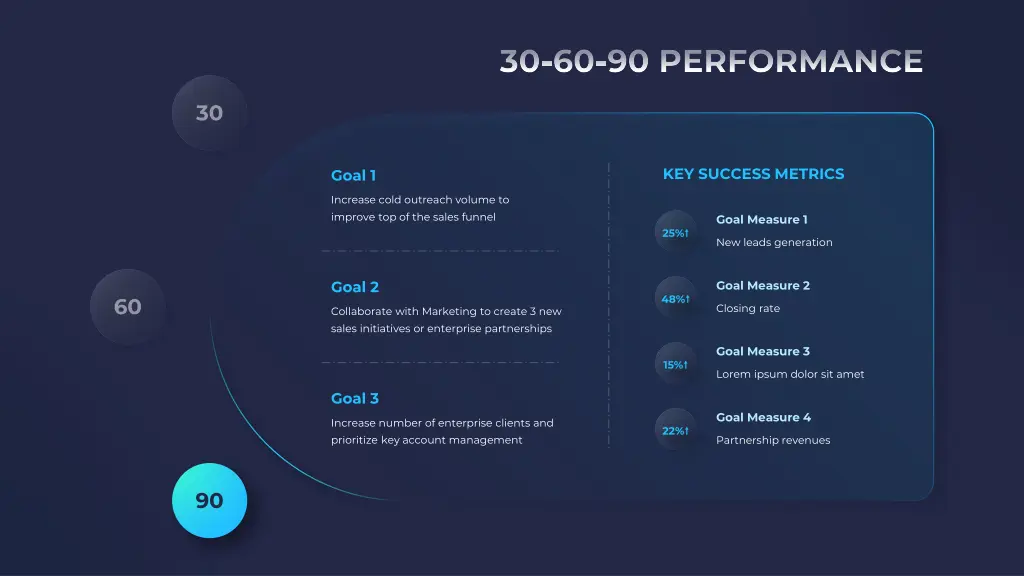 30 60 90 performance 2