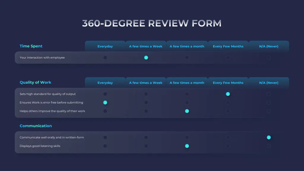 360 degree review form