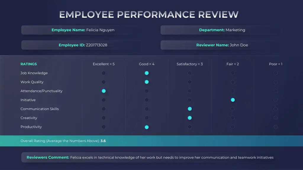 employee performance review