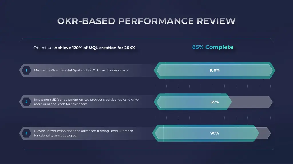 okr based performance review
