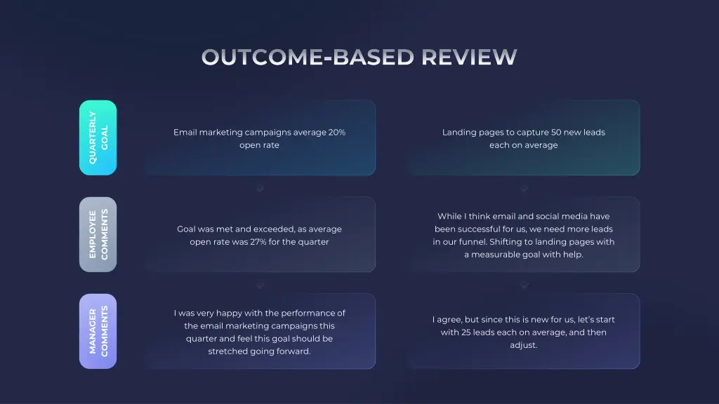 outcome based review 1