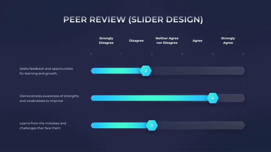 peer review slider design