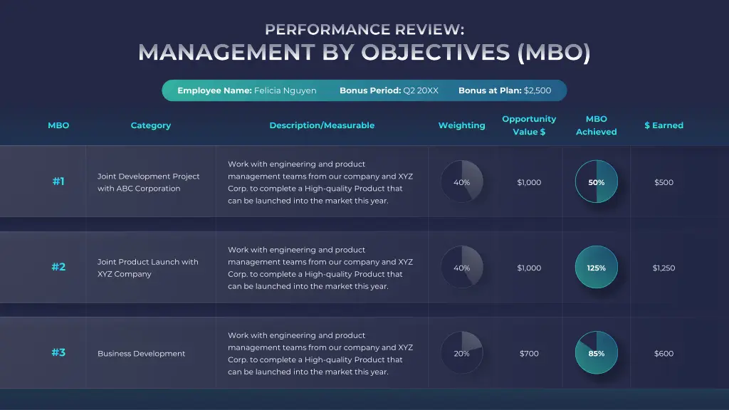 performance review 1