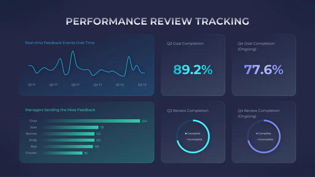 performance review tracking