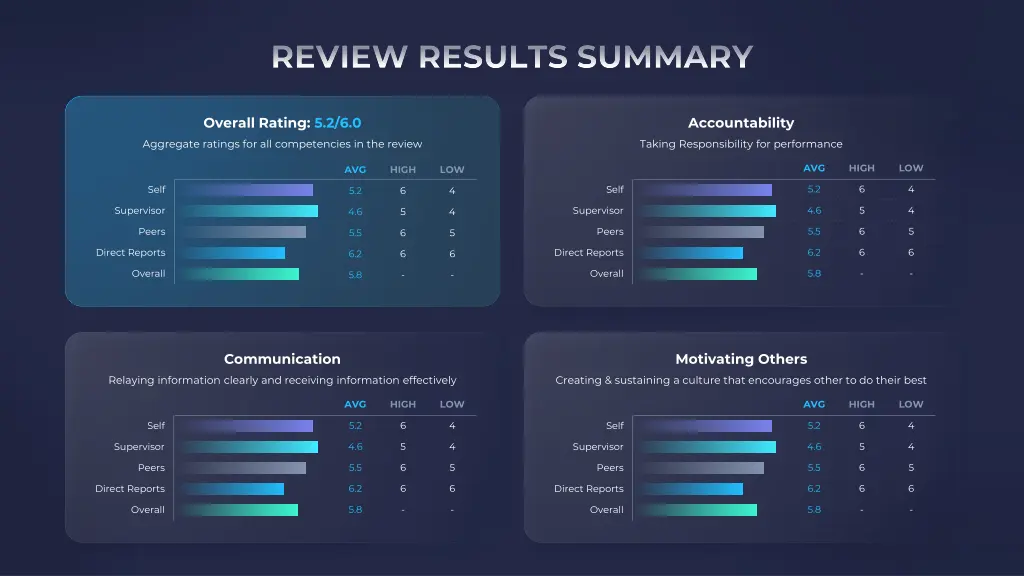 review results summary 1