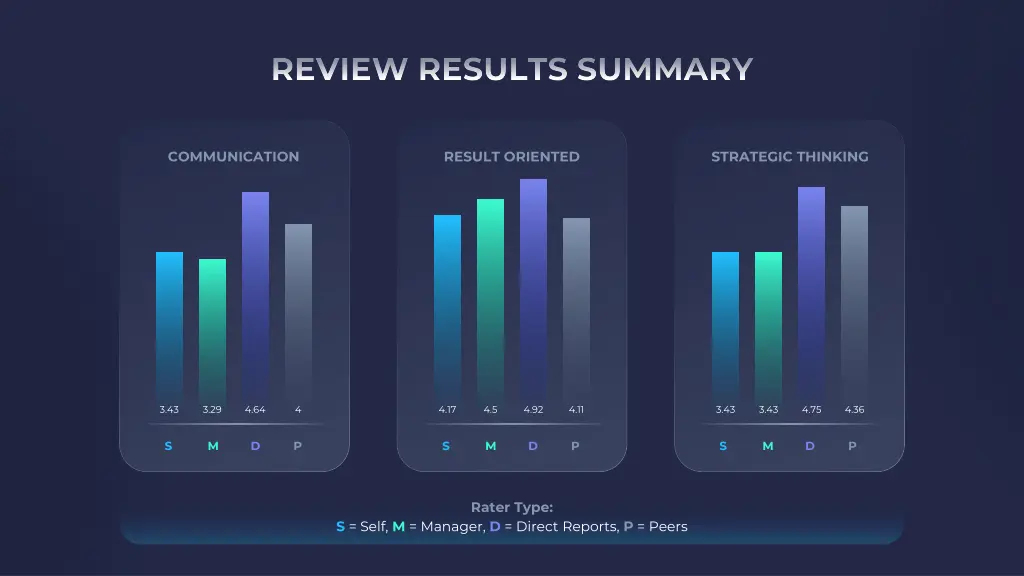 review results summary 2