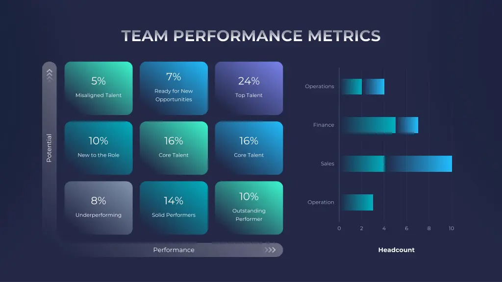 team performance metrics