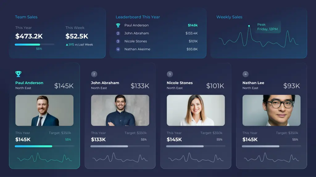 team sales