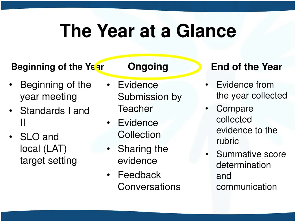 the year at a glance 1