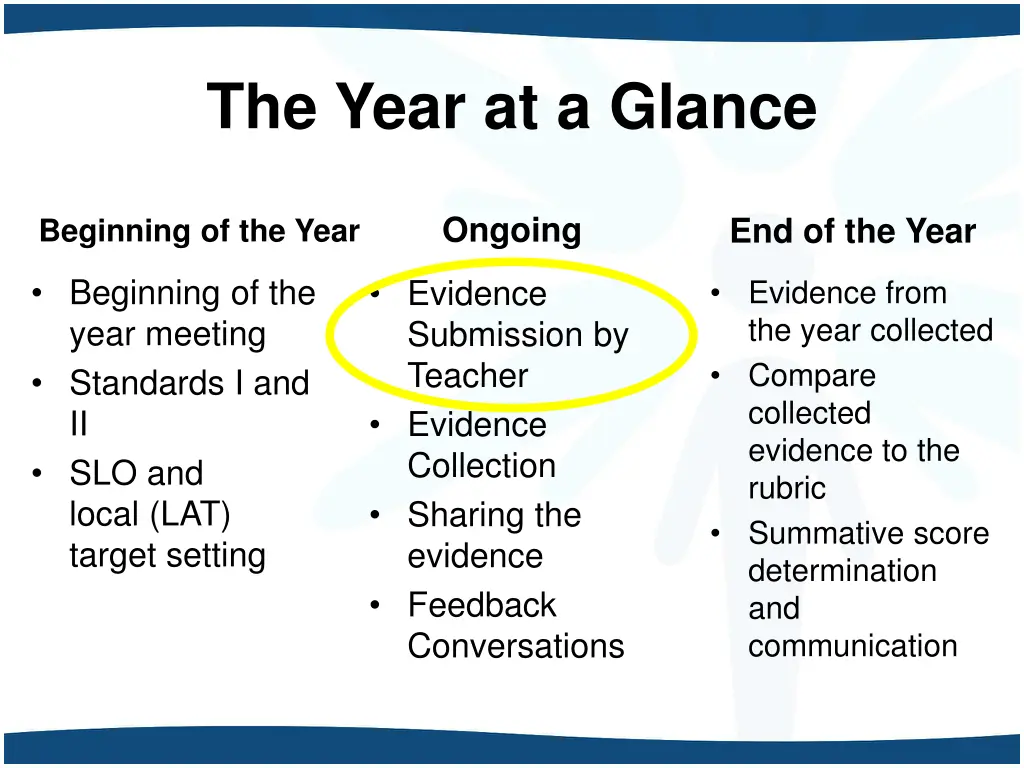 the year at a glance 2