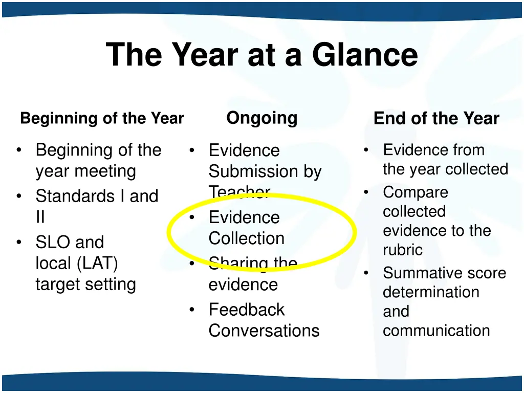 the year at a glance 4