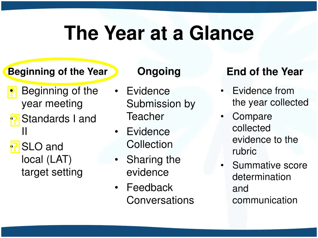 the year at a glance