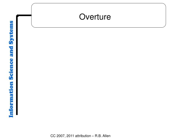 overture
