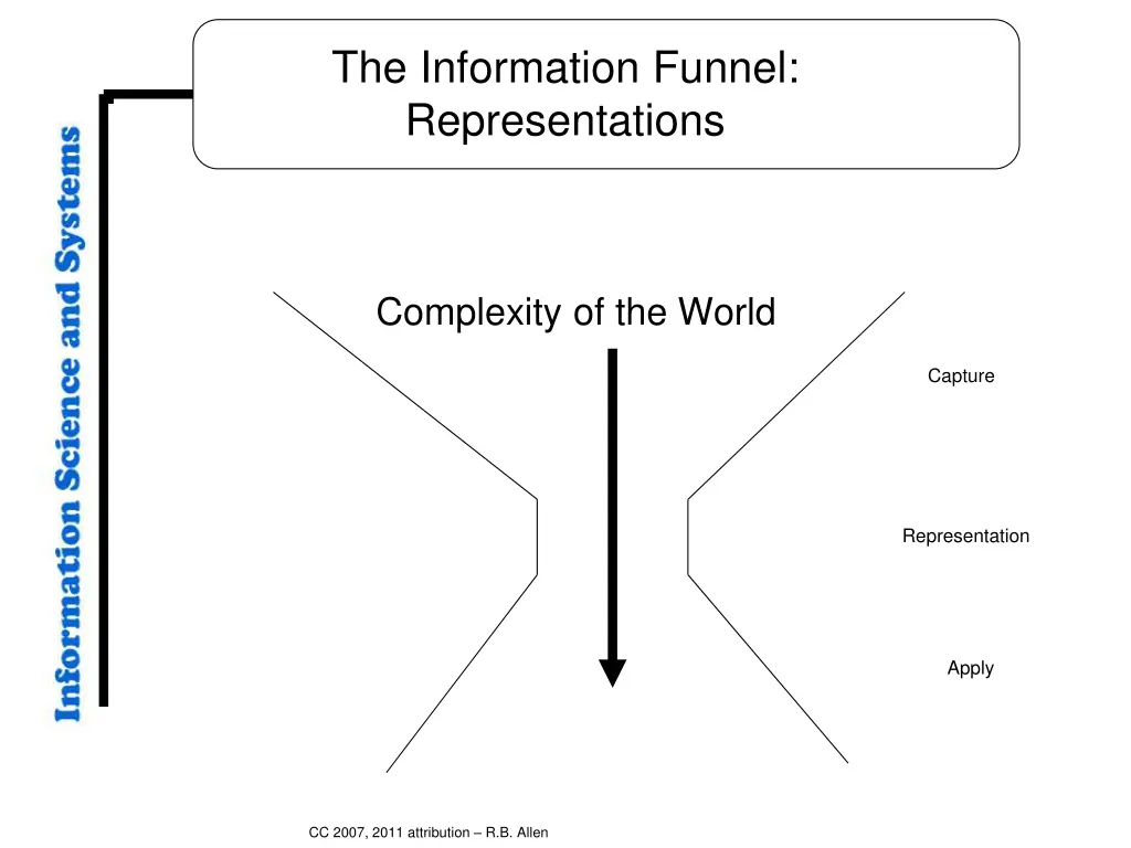 the information funnel representations