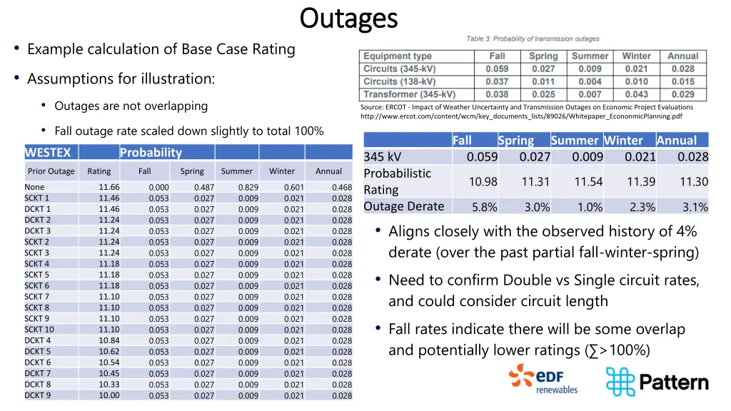 outages outages 1