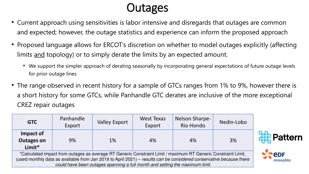 outages outages